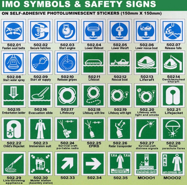 IMO Symbols / Safety Signs 